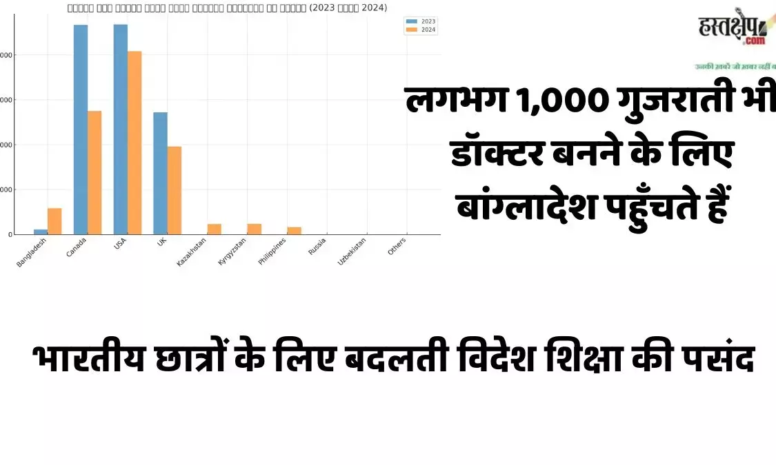 कज़ाकिस्तान अब भारतीय छात्रों की पहली पसंद है
