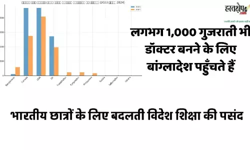 कज़ाकिस्तान अब भारतीय छात्रों की पहली पसंद है कज़ाकिस्तान अब भारतीय छात्रों की पहली पसंद है