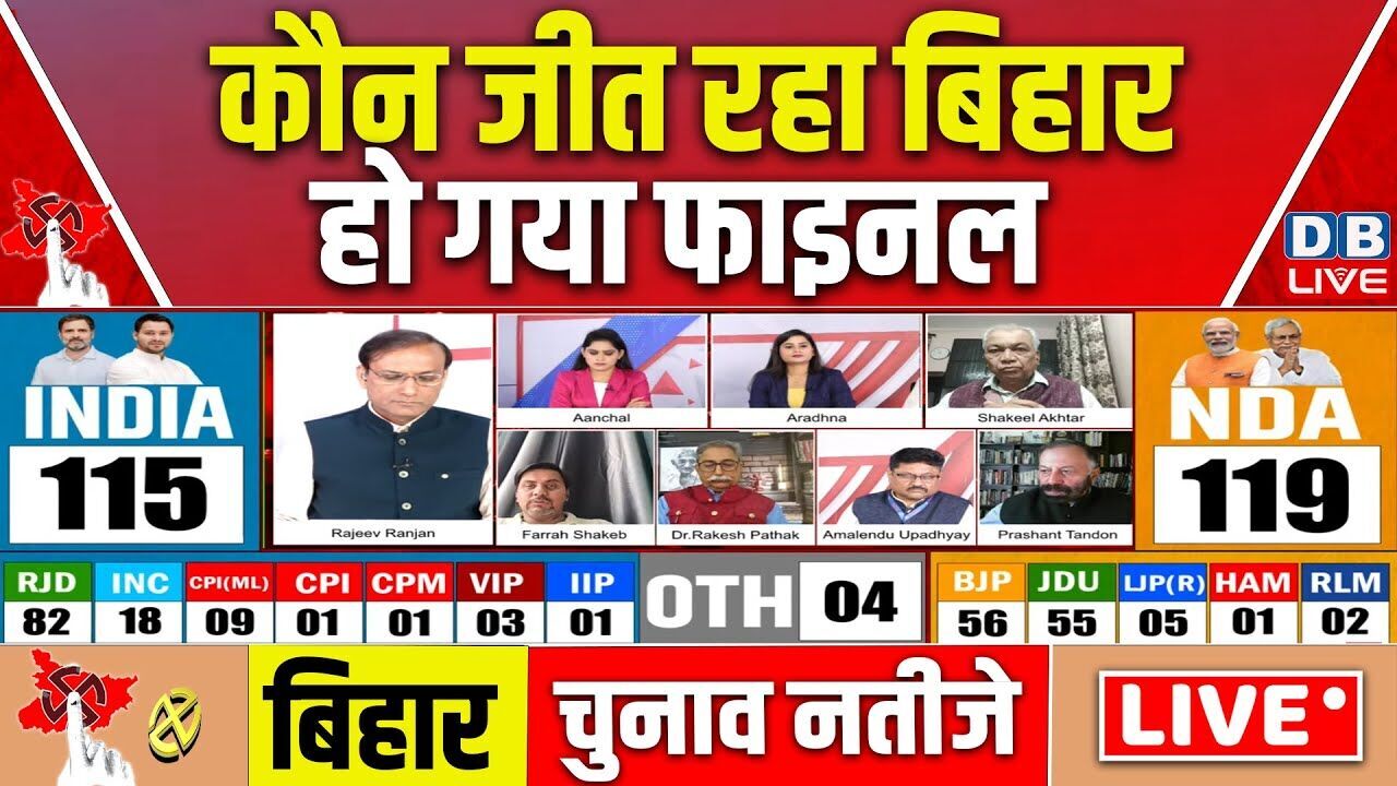 बिहार परिणाम 2025 लाइव: :कौन जीतेगा बिहार फाइनल | एनडीए | तेजस्वी | नीतीश कुमार |#dblive