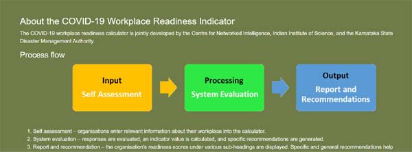 कोविड-19 के खिलाफ कार्यस्थलों की तैयारी के आकलन के लिए नया उपकरण